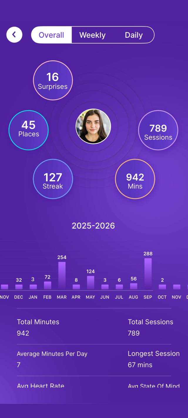 Statistics screen
